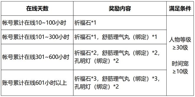 周年庆新服【不夜长安】8月2日开服公告AG真人游戏平台2222份福利大放送！(图12)