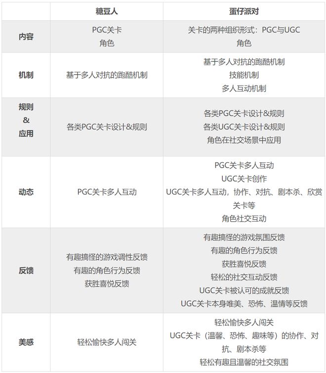 游戏的体验设计思考AG真人游戏内容型(图2)