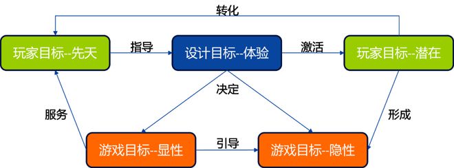 游戏的体验设计思考AG真人游戏内容型(图6)