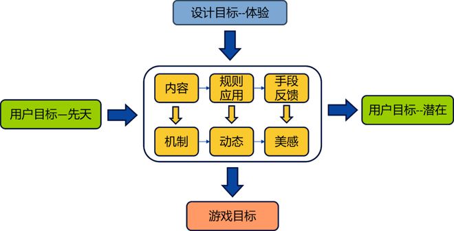 游戏的体验设计思考AG真人游戏内容型(图4)