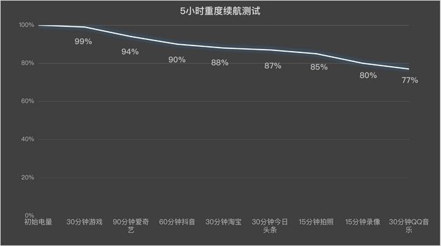 QOO Z9 Turbo+性能实测体验AG真人游戏平台一局游戏动用两颗芯片i(图3)