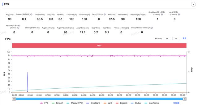 QOO Z9 Turbo+性能实测体验AG真人游戏平台一局游戏动用两颗芯片i(图4)