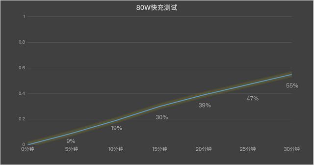 QOO Z9 Turbo+性能实测体验AG真人游戏平台一局游戏动用两颗芯片i(图8)